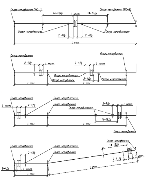 Схемы размещения сильфонных компенсаторов, СКУ и опор на трубопроводах